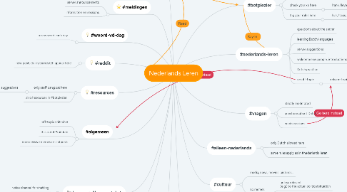 Mind Map: Nederlands Leren