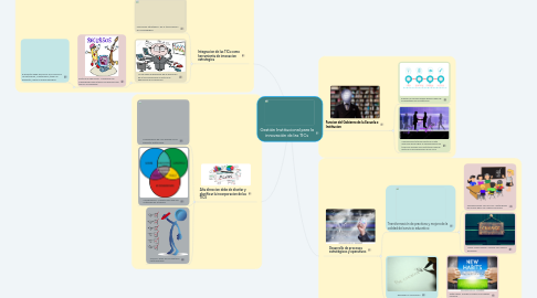 Mind Map: Gestión Institucional para la innovación de las TICs