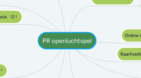 Mind Map: PR openluchtspel