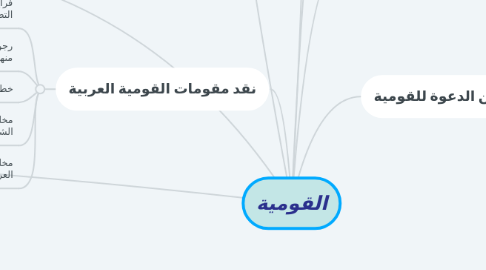 Mind Map: القومية