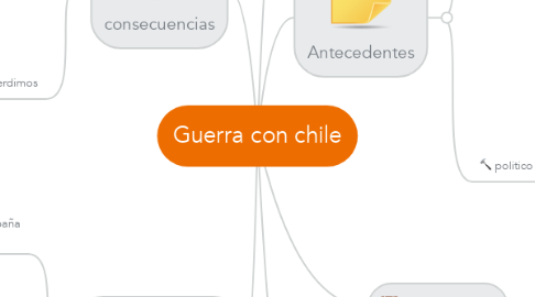 Mind Map: Guerra con chile
