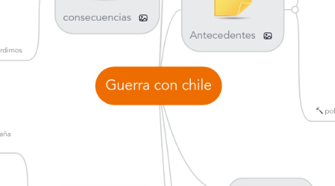 Mind Map: Guerra con chile