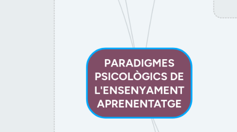 Mind Map: PARADIGMES PSICOLÒGICS DE L'ENSENYAMENT APRENENTATGE