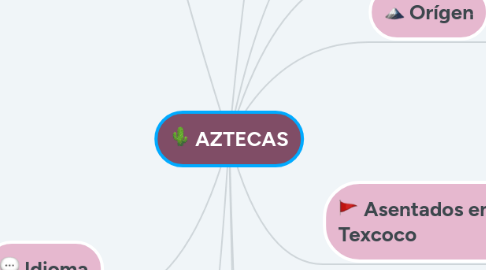 Mind Map: AZTECAS