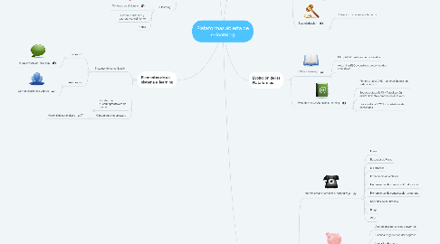 Mind Map: Plataformas abierta de e-learning