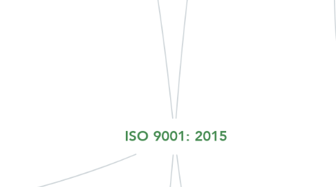 Mind Map: ISO 9001: 2015