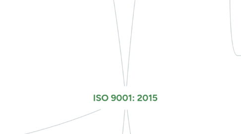 Mind Map: ISO 9001: 2015