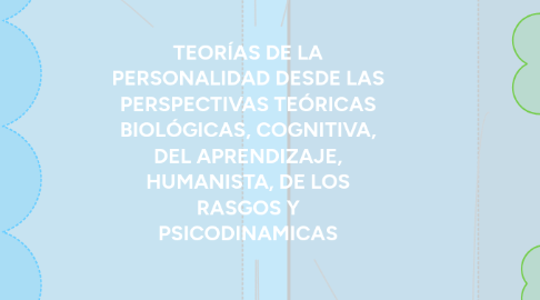 Mind Map: TEORÍAS DE LA PERSONALIDAD DESDE LAS PERSPECTIVAS TEÓRICAS BIOLÓGICAS, COGNITIVA, DEL APRENDIZAJE, HUMANISTA, DE LOS RASGOS Y PSICODINAMICAS