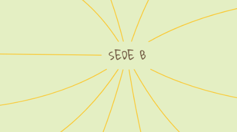 Mind Map: SEDE B