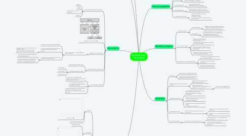 Mind Map: Abstracciones y Tecnologías