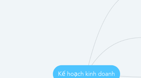 Mind Map: Kế hoạch kinh doanh