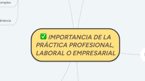 Mind Map: IMPORTANCIA DE LA PRÁCTICA PROFESIONAL,  LABORAL O EMPRESARIAL