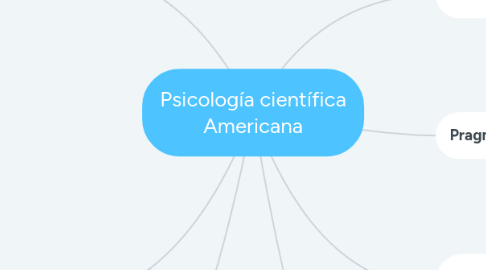 Mind Map: Psicología científica Americana