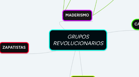 Mind Map: GRUPOS REVOLUCIONARIOS