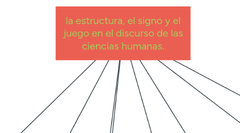 Mind Map: la estructura, el signo y el juego en el discurso de las ciencias humanas.