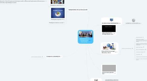 Mind Map: ANÁLISIS DE LA TECNOLOGÍA EDUCATIVA
