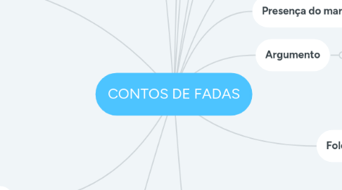 Mind Map: CONTOS DE FADAS