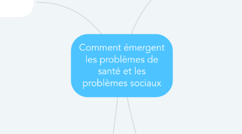 Mind Map: Comment émergent les problèmes de santé et les problèmes sociaux