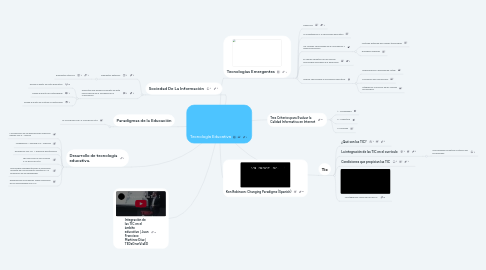 Mind Map: Tecnología Educativa