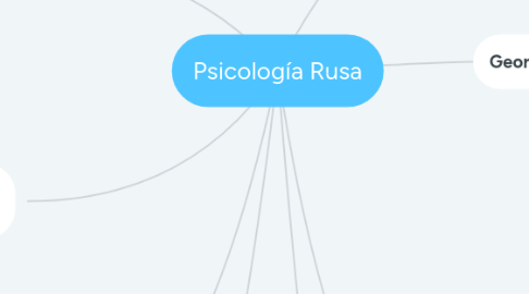Mind Map: Psicología Rusa