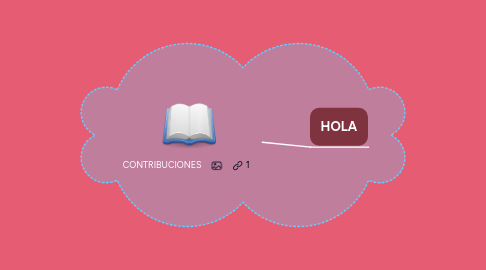 Mind Map: CONTRIBUCIONES