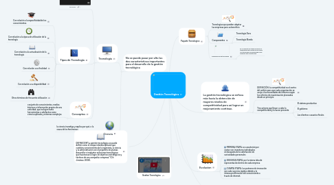 Mind Map: Gestión Tecnológica