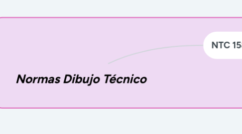 Mind Map: FALACIAS