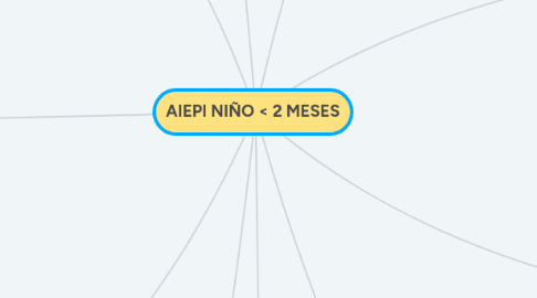 Mind Map: AIEPI NIÑO < 2 MESES