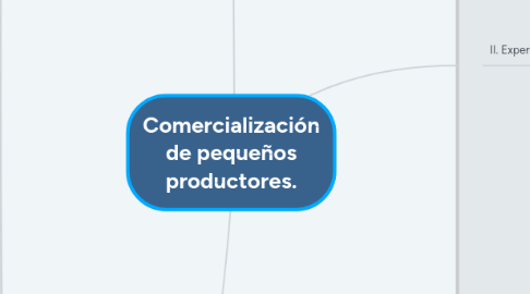 Mind Map: Comercialización de pequeños productores.