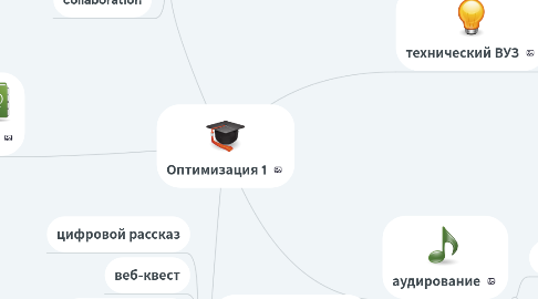 Mind Map: Оптимизация 1