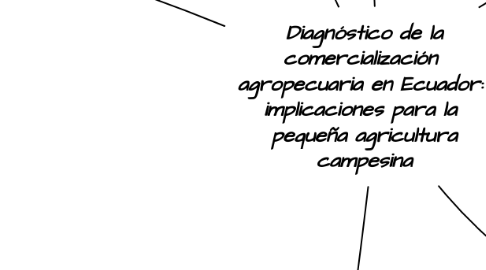 Mind Map: Diagnóstico de la comercialización agropecuaria en Ecuador: implicaciones para la pequeña agricultura campesina