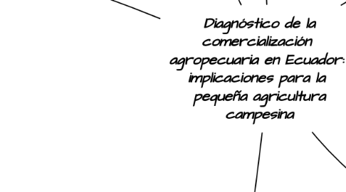 Mind Map: Diagnóstico de la comercialización  agropecuaria en Ecuador:  implicaciones para la  pequeña agricultura campesina