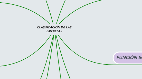 Mind Map: CLASIFICACIÓN DE LAS EMPRESAS