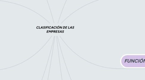 Mind Map: CLASIFICACIÓN DE LAS EMPRESAS