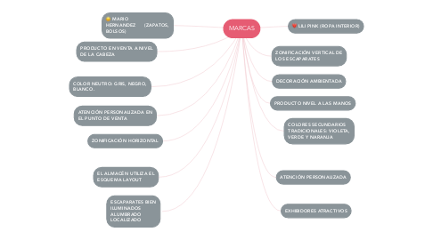 Mind Map: MARCAS