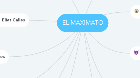 Mind Map: EL MAXIMATO