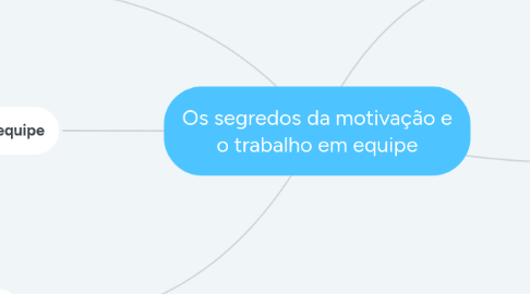 Mind Map: Os segredos da motivação e o trabalho em equipe