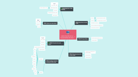 Mind Map: CAPACITACIÓN DE LA PLATAFORMA MOODLE