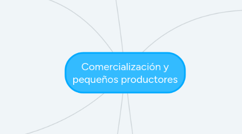 Mind Map: Comercialización y pequeños productores
