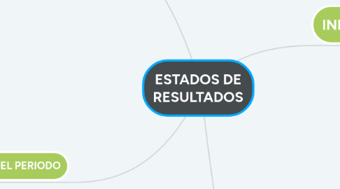 Mind Map: ESTADOS DE RESULTADOS