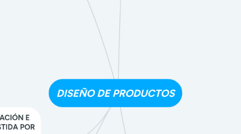 Mind Map: DISEÑO DE PRODUCTOS