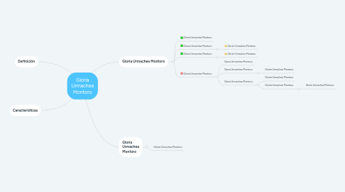 Mind Map: Gloria Urmachea Montoro