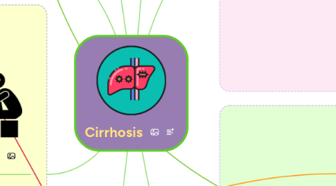 Mind Map: Cirrhosis