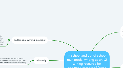 Mind Map: In school and out of school multimodal writing as an L2 writing resource for beginner learners of Dutch