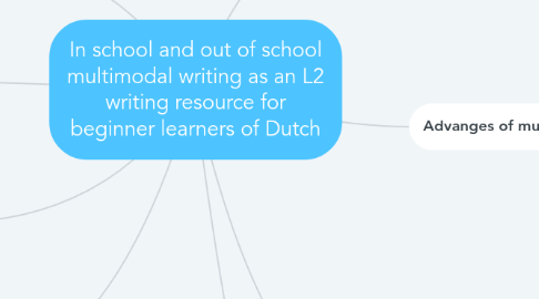 Mind Map: In school and out of school multimodal writing as an L2 writing resource for beginner learners of Dutch