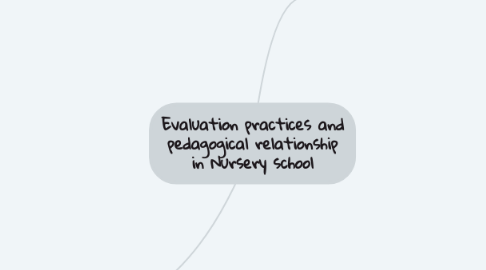 Mind Map: Evaluation practices and pedagogical relationship in Nursery school