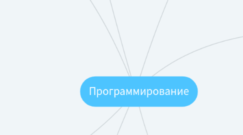 Mind Map: Программирование