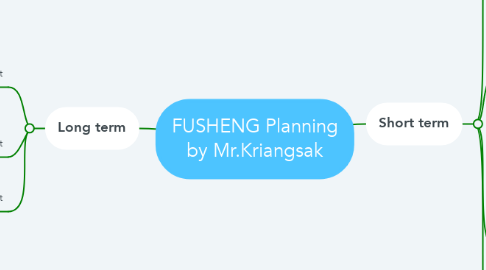 Mind Map: FUSHENG Planning by Mr.Kriangsak