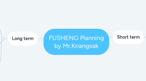 Mind Map: FUSHENG Planning by Mr.Kriangsak