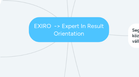 Mind Map: EXIRO  -> Expert In Result Orientation